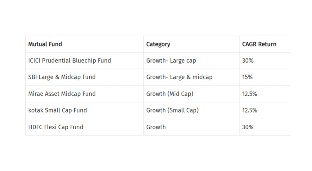 SIP Chart 
